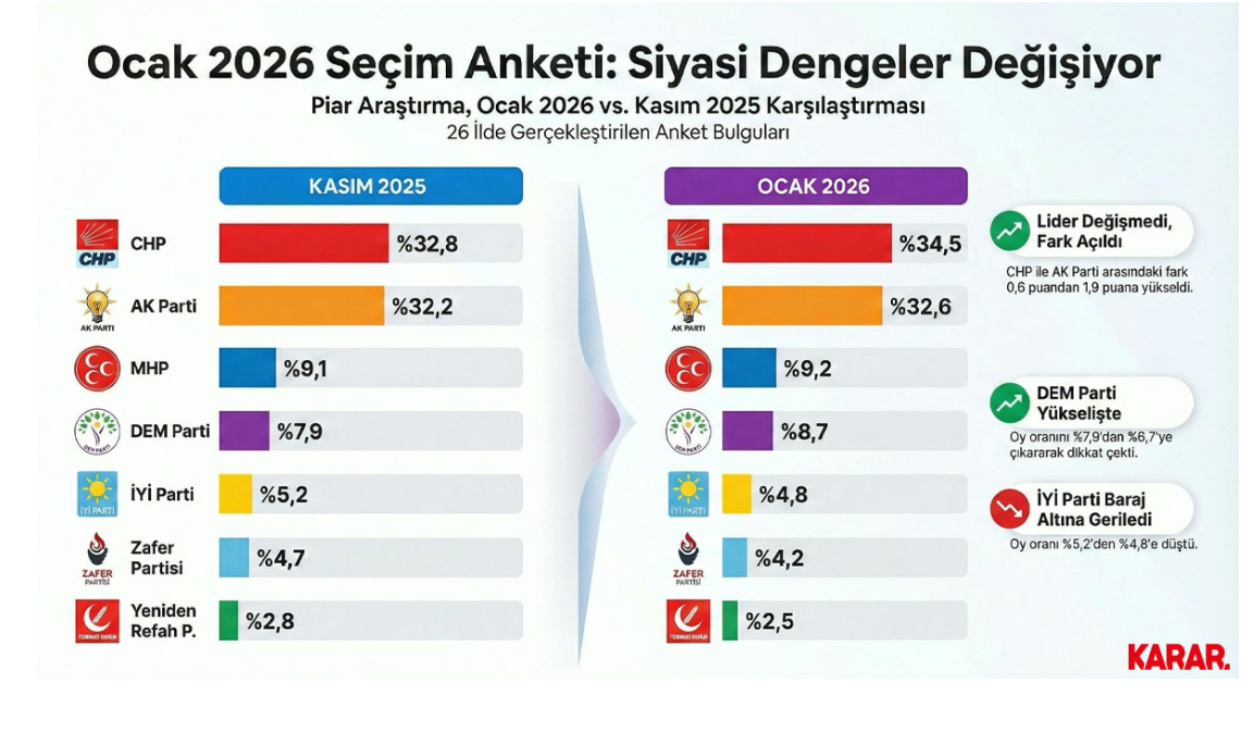 CHP'nin Önceliği